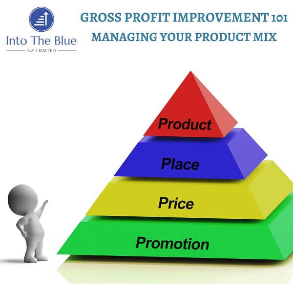 Gross Profit Improvement – Part 5 – Product Mix