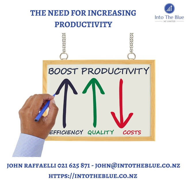 The Need For Increasing Productivity