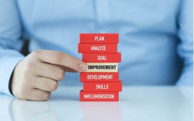 Business Review – Important in 2025