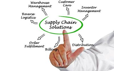 Supply Chain Solutions for all Businesses