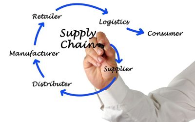 Supply Chain Solutions for SMEs