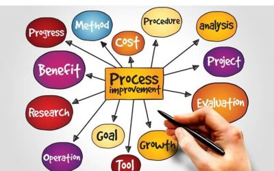 Increasing Productivity – Part 1- Business Process Improvement