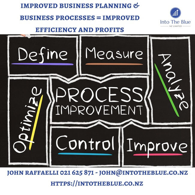Improved Business Planning and Processes Equals Improved Efficiency and Profits