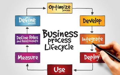 The Importance of Good Business Processes