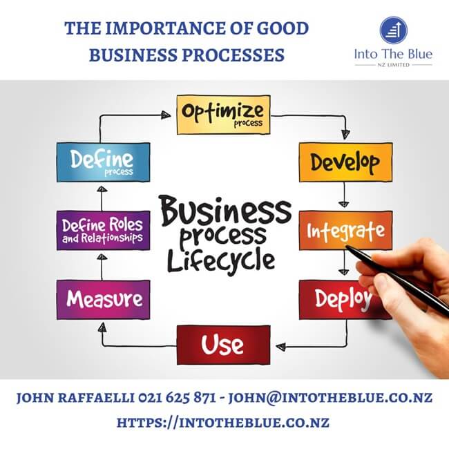 The Importance of Good Business Processes